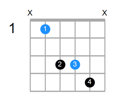 A#sus Chord